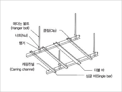 m-bar