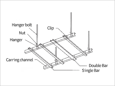 m-bar