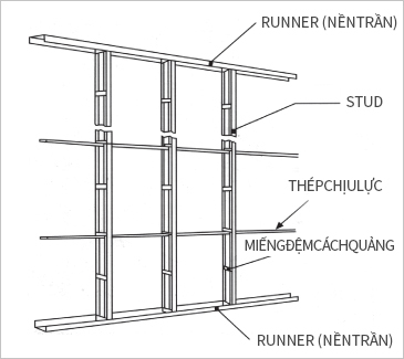 stud-runner