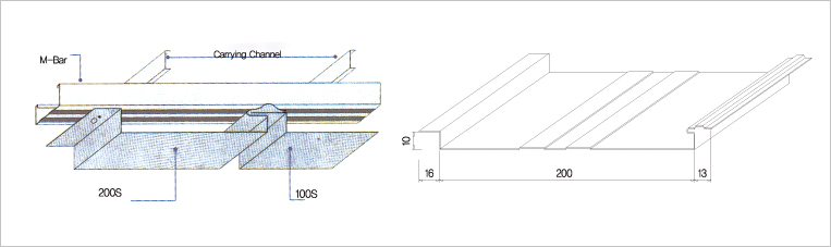 spandrel system